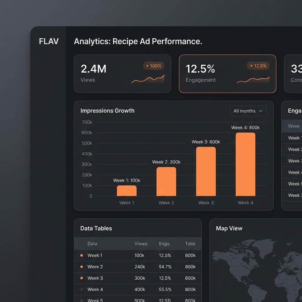 Flav advertiser analytics dashboard